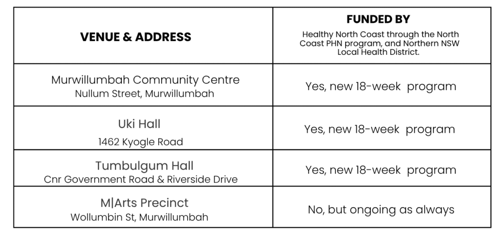 venue and funding table